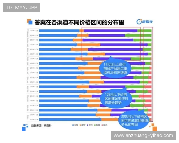 北京足球联赛全景数据解析与赛季趋势洞察研究